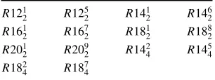 Table 7A set of RNνn symmetries forγ -encoded homonuclear double-quantumrecoupling, with selection of {l, m, λ, µ}= {2, ±1, 2, ±2} or {2, ±1, 2, ∓2} terms,and suppression of all isotropic shift andCSA terms
