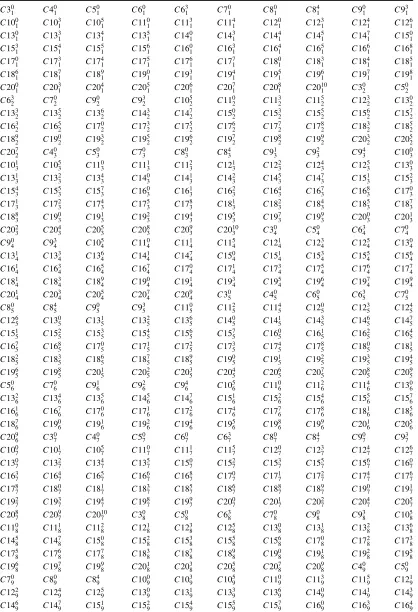Table 11A set of CNνn symmetries for selection of homonuclear J-couplings {l, m, λ, µ} = {0, 0, 0, 0} withsuppression of all homonuclear DD couplings and CSA terms