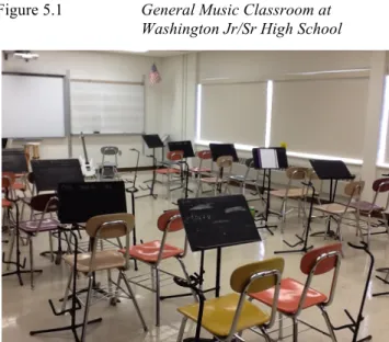Figure 5.1  General Music Classroom at  Washington Jr/Sr High School 