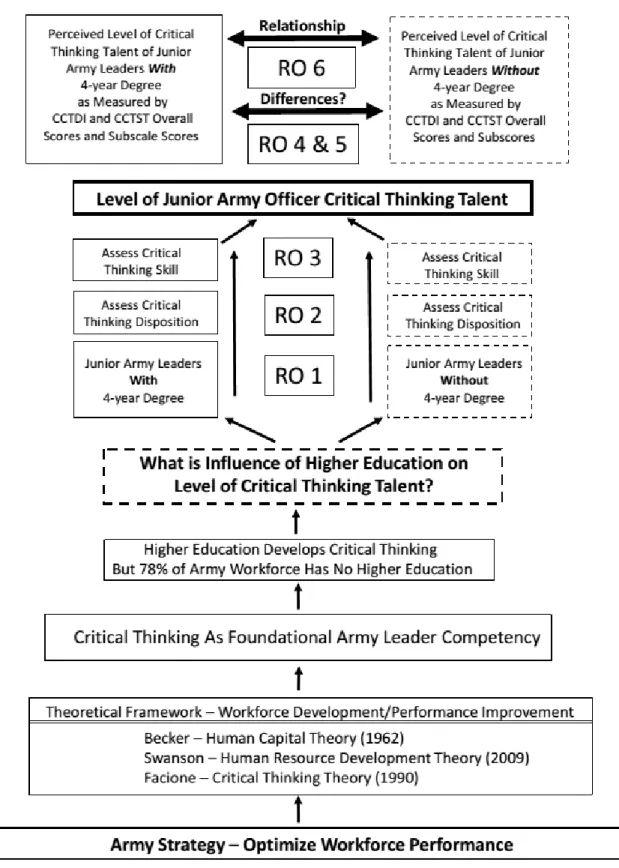 Figure 1.  Conceptual Framework. 