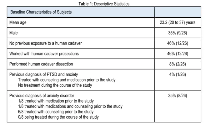 Table 1: Descriptive Statistics   Baseline Characteristics of Subjects 