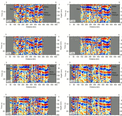 Figure 7. Sections obtained from the binned PRF data in 4 km bins (upper panels) along proﬁles shown in Fig