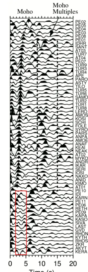 Fig. 1). Figure 3 illustrates the stacked PRF traces obtainedfrom these two parts. The PRFs are ﬁltered with a low passof 3 s and sorted by the relative distance of the stations from