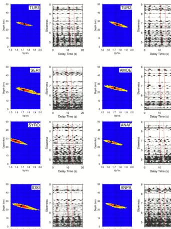 Figure 4. Examples of the Zhu and Kanamori (2000) method applied to PRFs. Black circle shows where the amplitudes of Ps, Ppps andPpss + Psps phases are stacked most coherently and indicates the best Moho depth and Vp / Vs ratio beneath a station