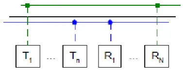 Figure 2a: Multi channel system by dividing a fat channel into multiple thin channels  