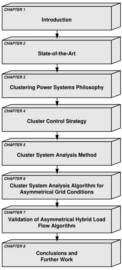 Fig. 1.5: Dissertation structure 