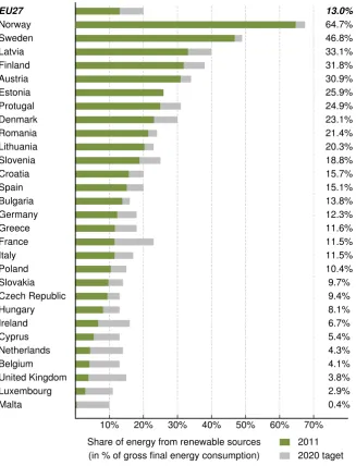 Fig. 2.1. It is worthy to mention that this data is provided by eurostat on 26 April 2013