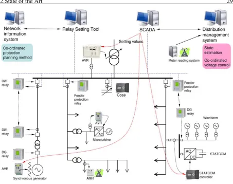 Fig. 2.8: Overview of ADINE concept [74] 