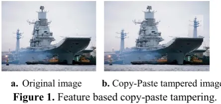 Figure 1. Feature based copy-paste tampering. 