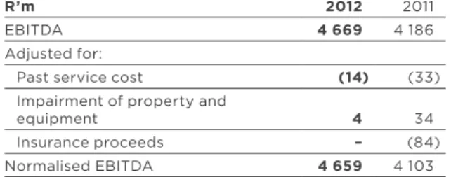 fIgurE 1: EbItDa rECoNCILIatIoN