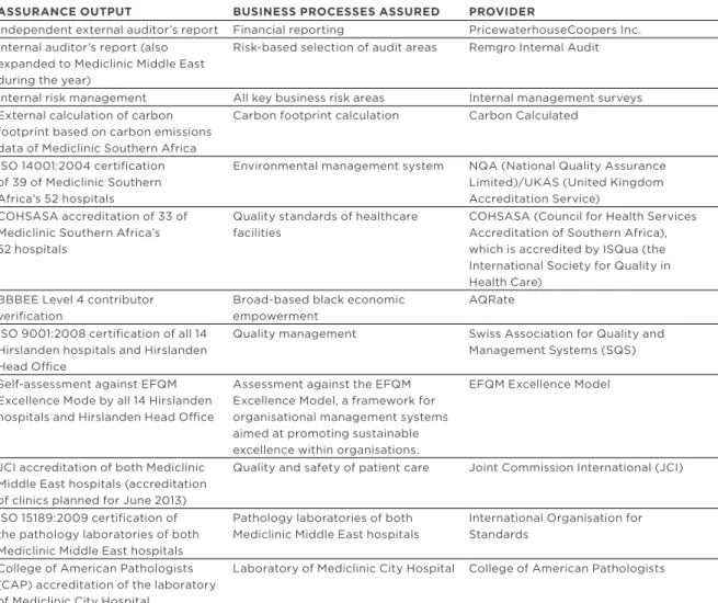 FiGure 4: COMBINED ASSURANCE