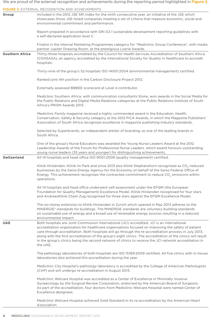 FiGure 2: ExTERNAL RECOGNITION AND ACHIEVEMENTS 