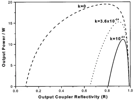 Fig. 6.Output power against pump power.