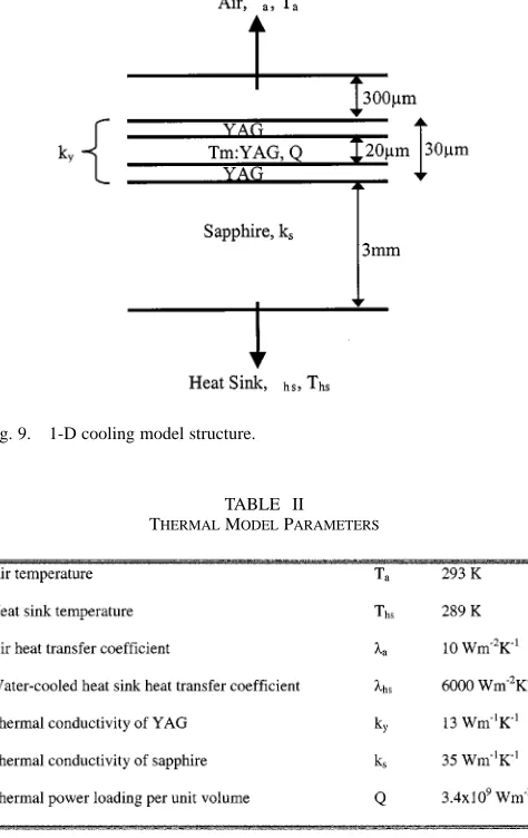 Fig. 9.1-D cooling model structure.
