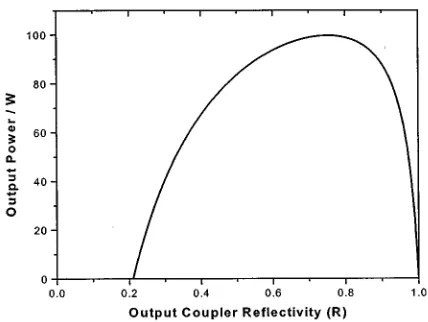 Fig. 11.Output power against output coupler reflectivity for various coretemperatures.