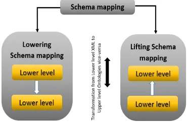 Figure 1. Schema mapping types 