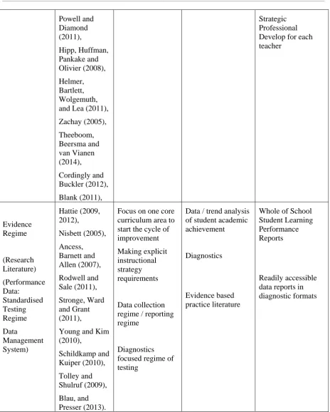 Table 1: Talent Management Platform for Teaching16