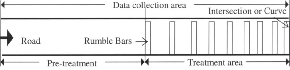 Fig. 2. Data collection area for the instrumented car and simulator experiments.
