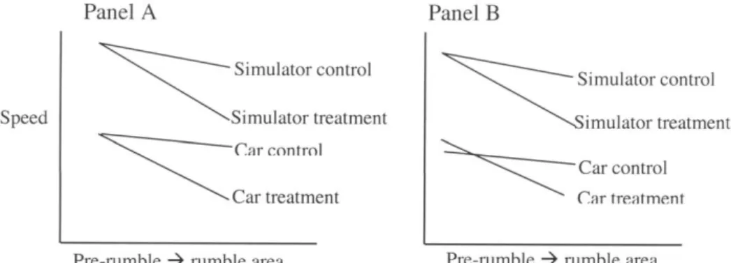 Fig. 3. Two hypothetical examples of interactive relative validity.