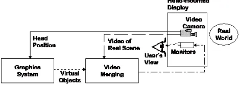 Figure 1: Monitor-based AR display  
