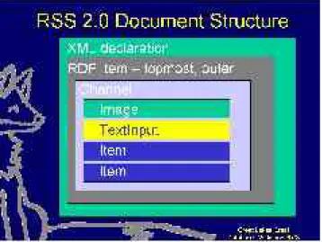 Figure 2: RSS 2.0 Document Structure