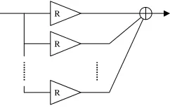 Figure 1: Modal resonator structure 
