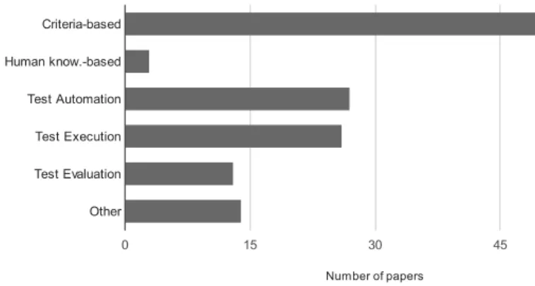 Figure 9: Test locations.