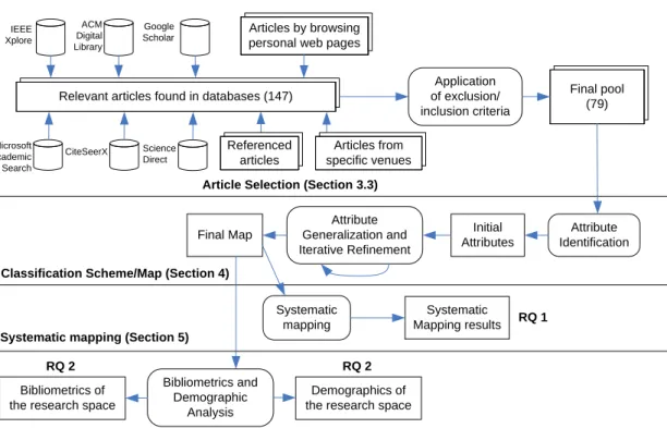 Figure 1: The research protocol used in this study.