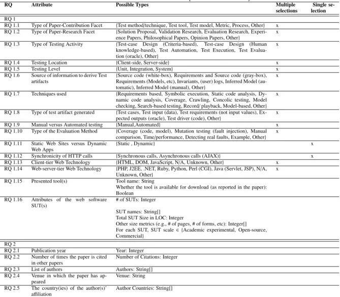 Table 2: The classification scheme developed and used in our study.