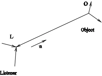 Figure 5: Audio ray from object to listener.