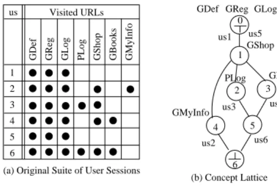 Figure 2: Example