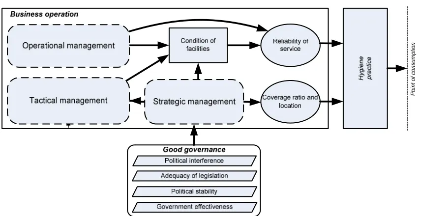 FIGURE 10: INFLUENCE OF THE INSTITUTIONAL ENVIRONMENT ON BUSINESS OPERATION 
