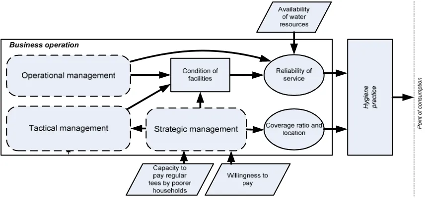 FIGURE 11:  INFLUENCE OF THE ECONOMICAL ENVIRONMENT ON BUSINESS OPERATION 
