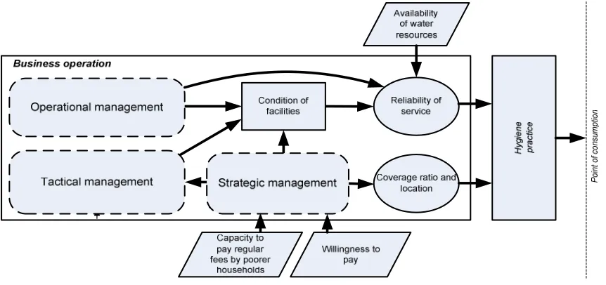 FIGURE 11:  INFLUENCE OF THE ECONOMICAL ENVIRONMENT ON BUSINESS OPERATION 