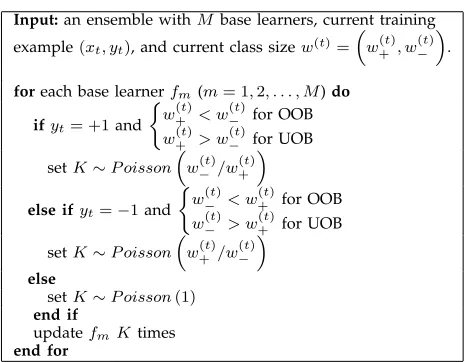 TABLE 2: Improved OOB and UOB.