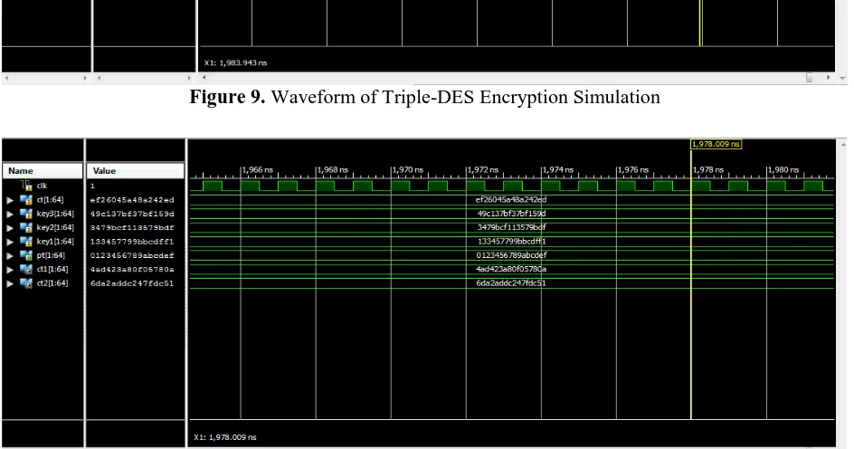 Figure 9. Waveform of Triple-DES Encryption Simulation 