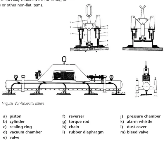Figure 15 Vacuum lifters