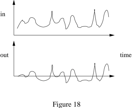 Figure 18 Resonator 