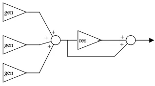 Figure 5.  Buffered signal flow