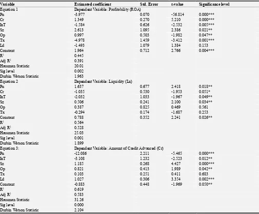 Table 4. Fixed Effects regression results. 