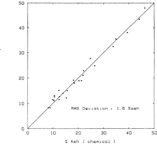 FIG. 5. Cross plot of the calibration data for Deposit Bowen C.