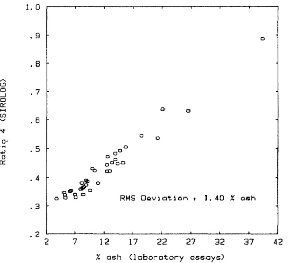 FIG. 7. Single parameter calibration (Ratio 4 vs % ash) for two deposits - -Hunter Valley C and Bowen C.