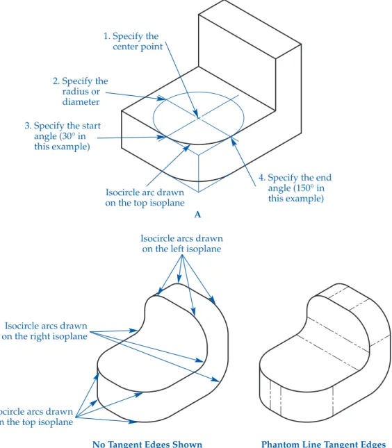 Figure 4A-4.  A—The steps required to construct an isocircle arc on the  Top  isoplane