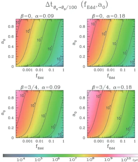 Fig. 13 shows that the relative amount of mass accreted during