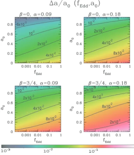 Figure 13. Colour-coded map of the relative increase of mass during thelaw) viscosity proﬁle