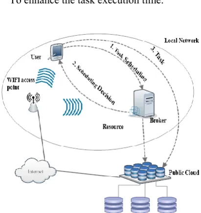 Figure 1. System Architecture 