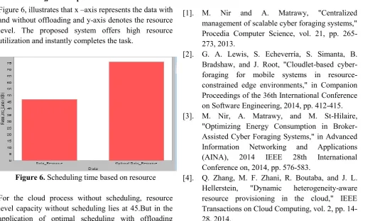 Figure 5. Scheduling time based on dataset size 