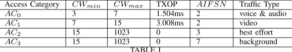 TABLE I0 AC
