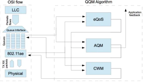 Fig. 2. QQM algorithm ﬂow chart.