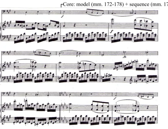 Figure 18. Beethoven’s Sonata for Cello and Piano Op. 5, No. 1, 1 st  movement, mm.   